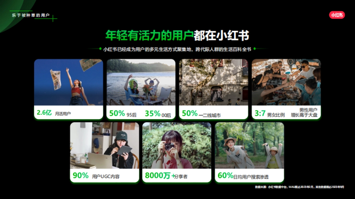 2024小红书乐园赛道营销通案_第4页