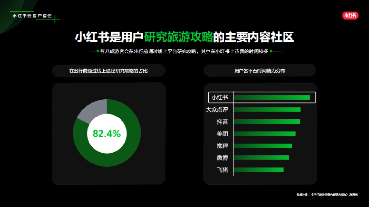 2024小红书乐园赛道营销通案_第6页