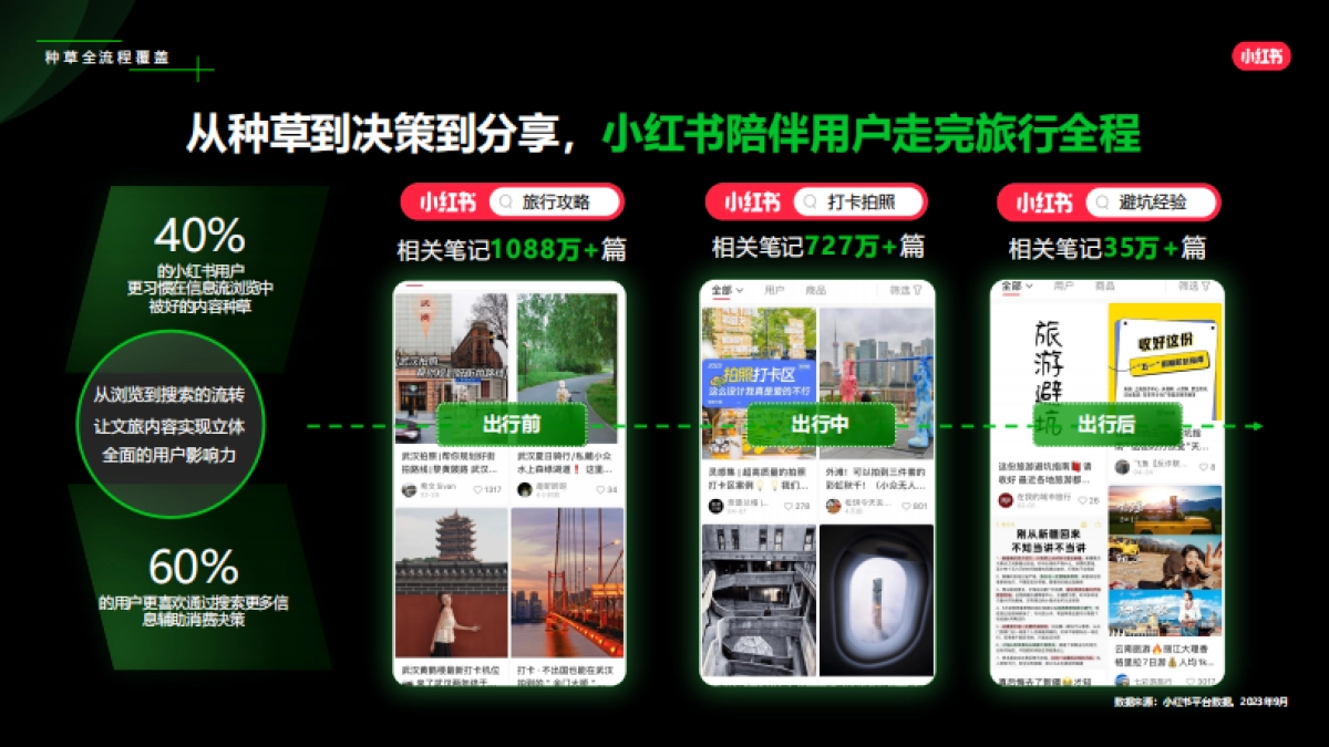 2024小红书乐园赛道营销通案_第7页