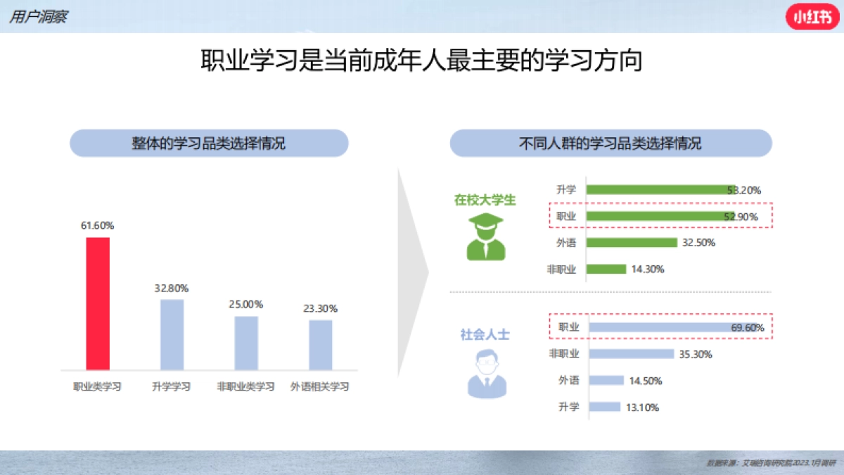 2024小红书职业教育行业营销通案_第10页