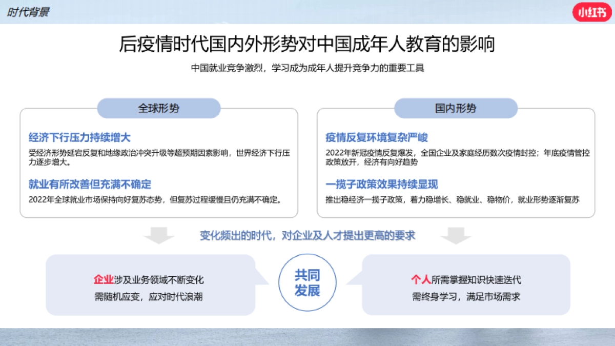 2024小红书职业教育行业营销通案_第4页
