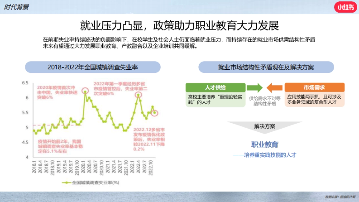 2024小红书职业教育行业营销通案_第5页