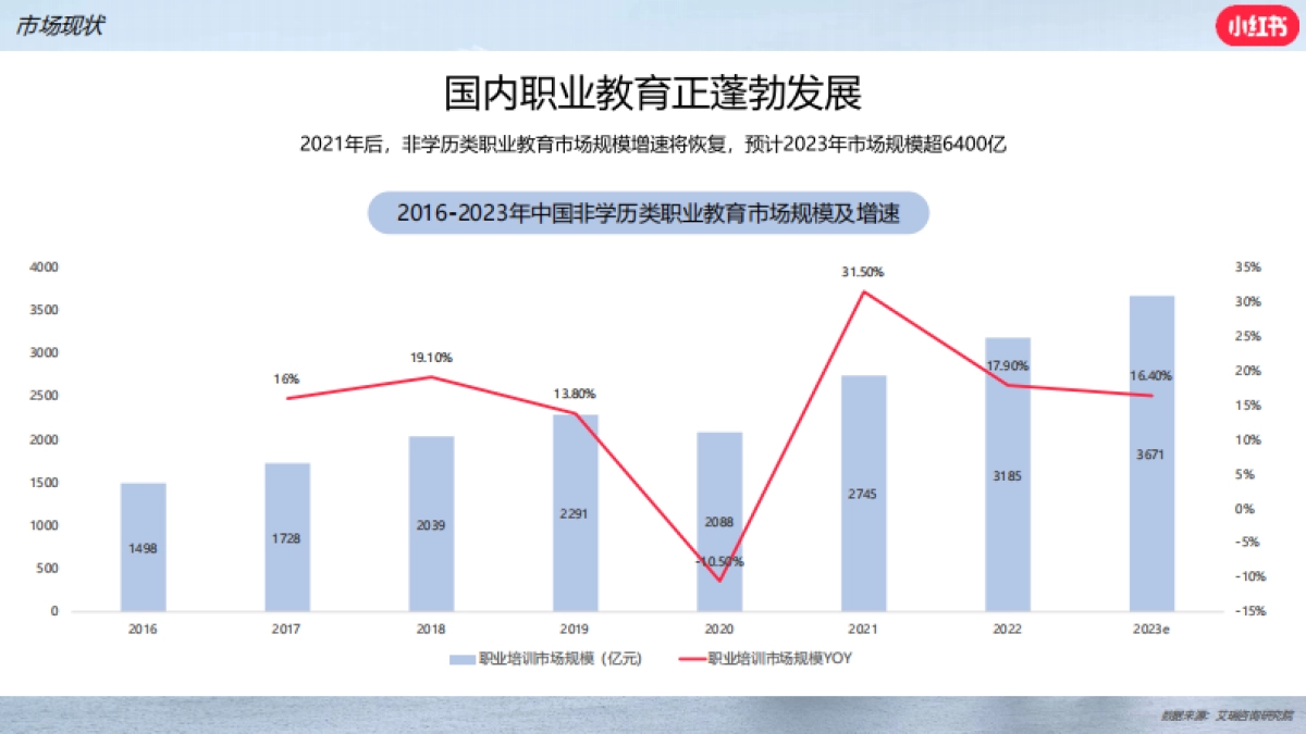 2024小红书职业教育行业营销通案_第7页