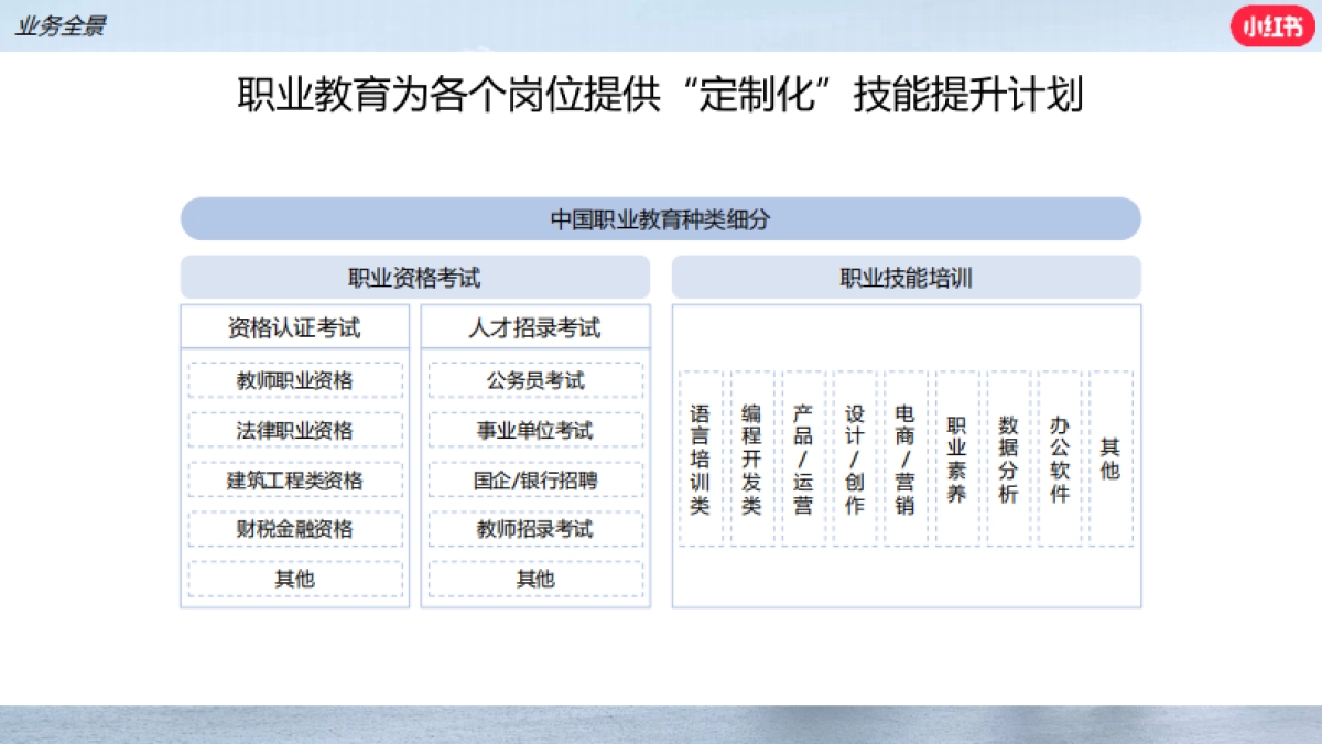 2024小红书职业教育行业营销通案_第8页