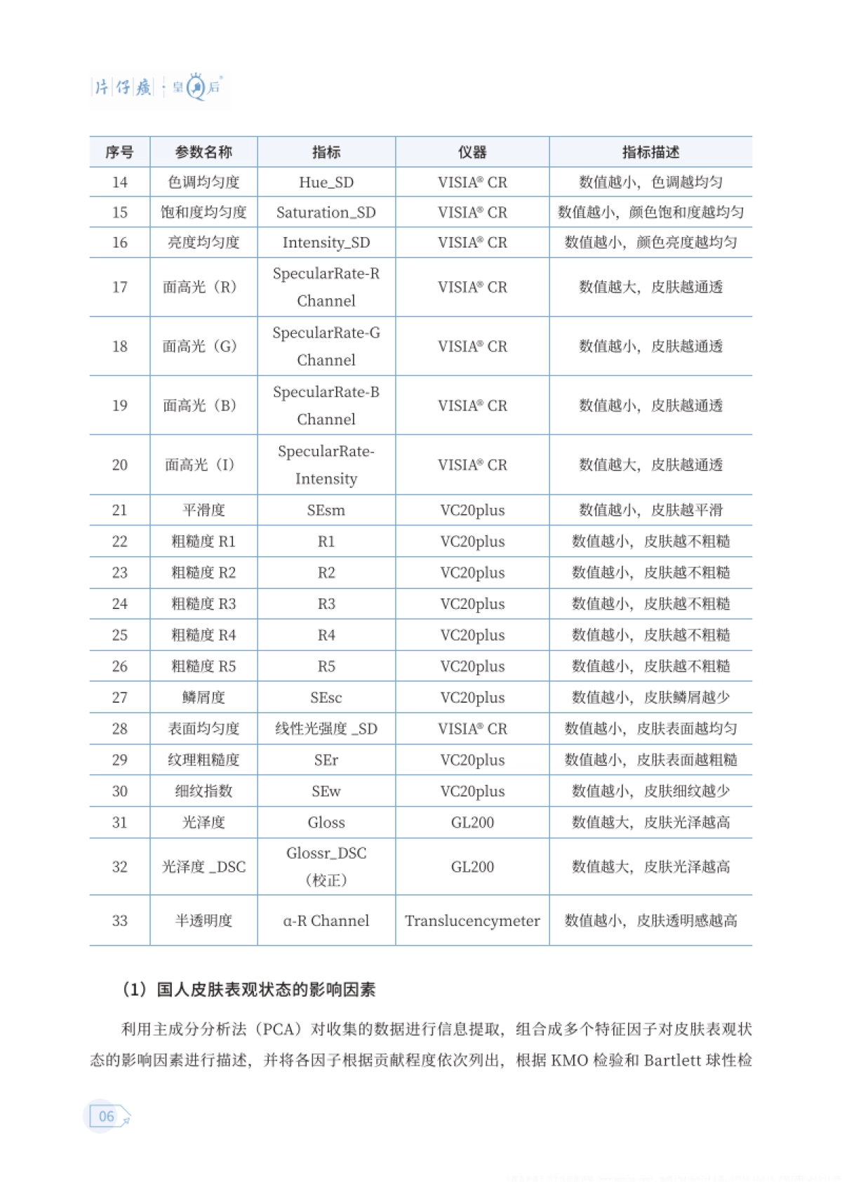 2024中式成分健康美白白皮书_第10页