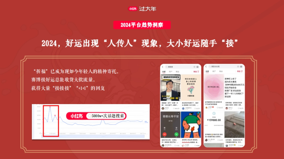 2025小红书CNY【新年小红大集】招商方案_第2页