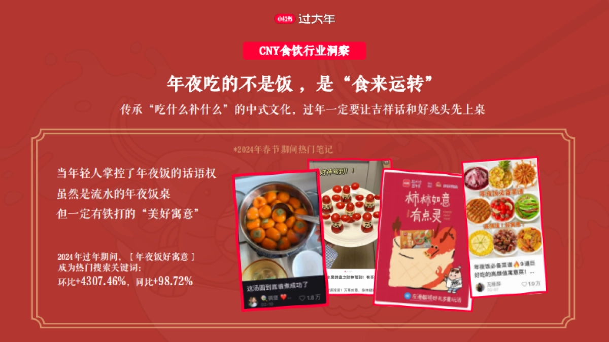 2025小红书CNY【新年小红大集】招商方案_第4页