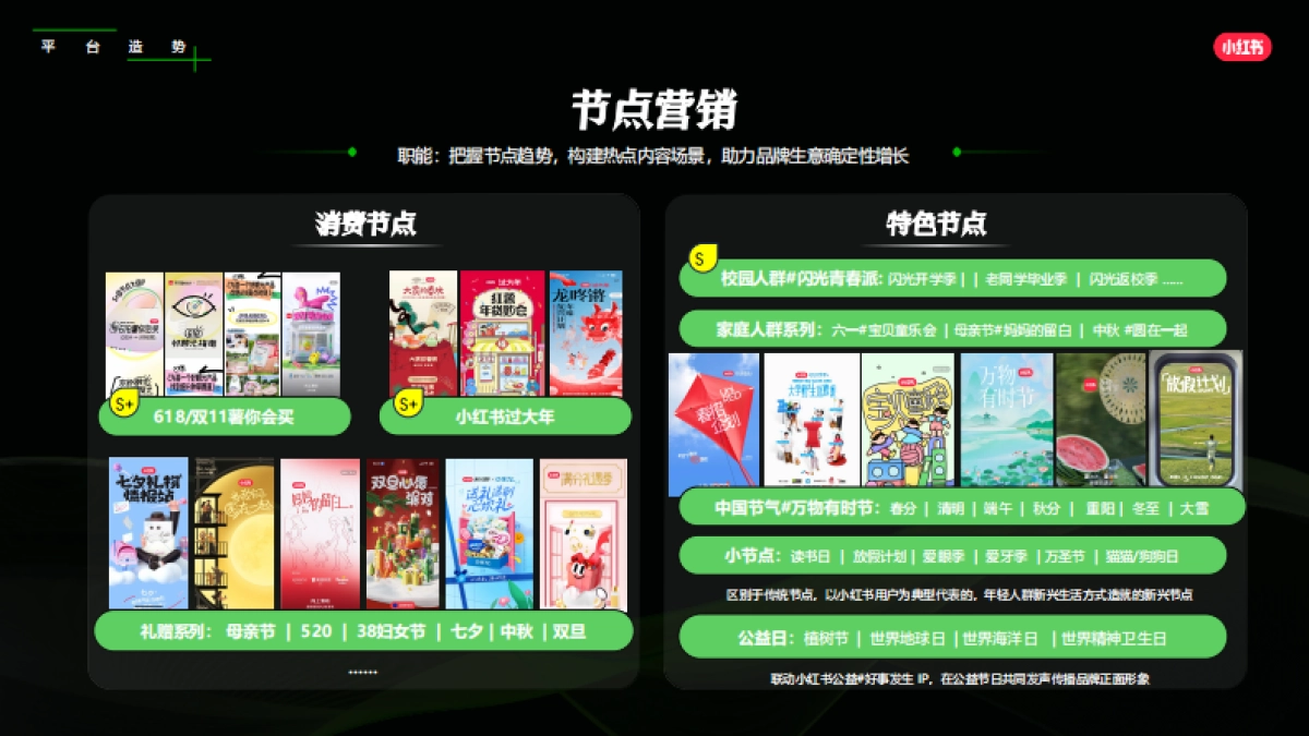 2025小红书IP通案-节点营销_第2页