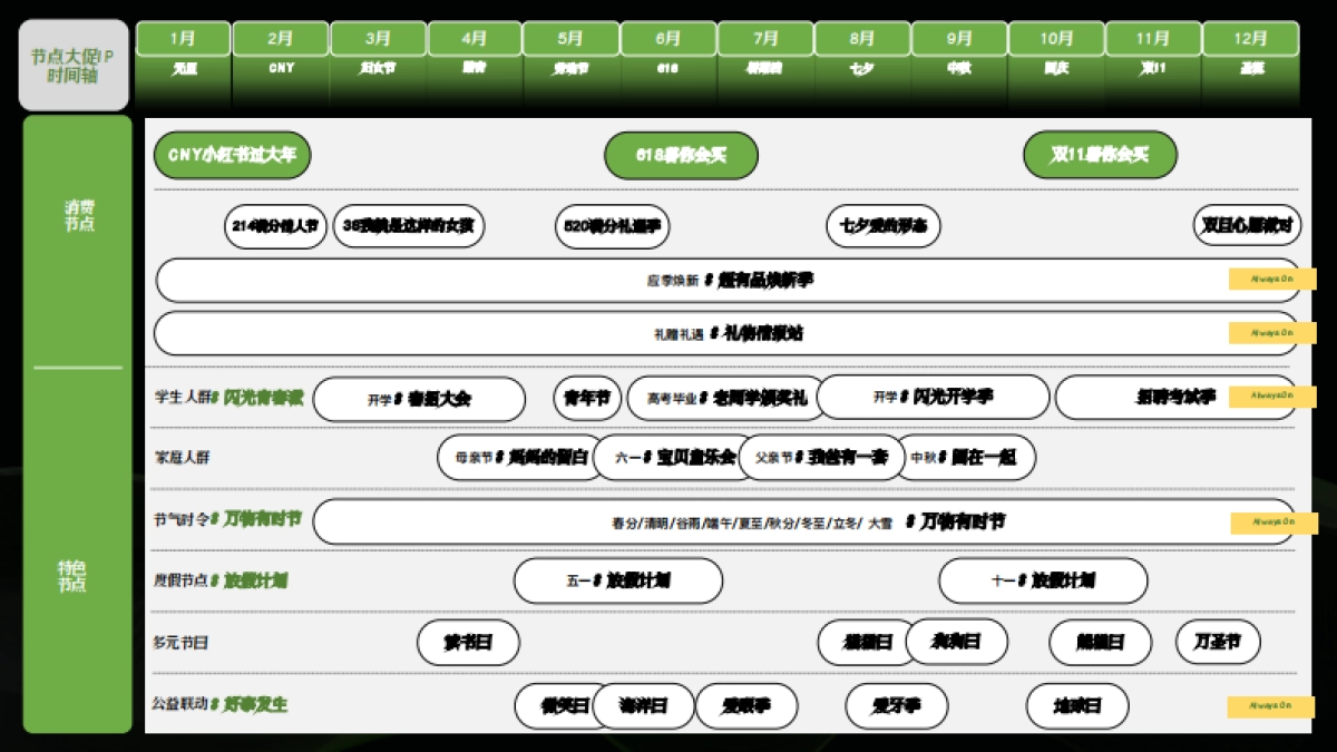 2025小红书IP通案-节点营销_第3页
