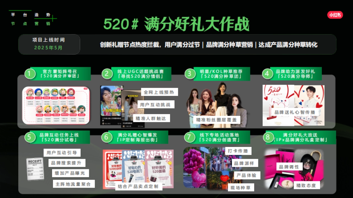 2025小红书IP通案-节点营销_第7页