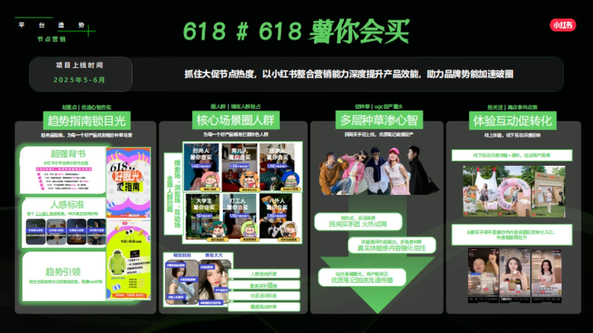 2025小红书IP通案-节点营销_第8页