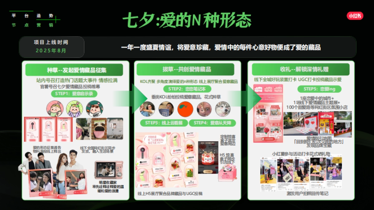2025小红书IP通案-节点营销_第9页