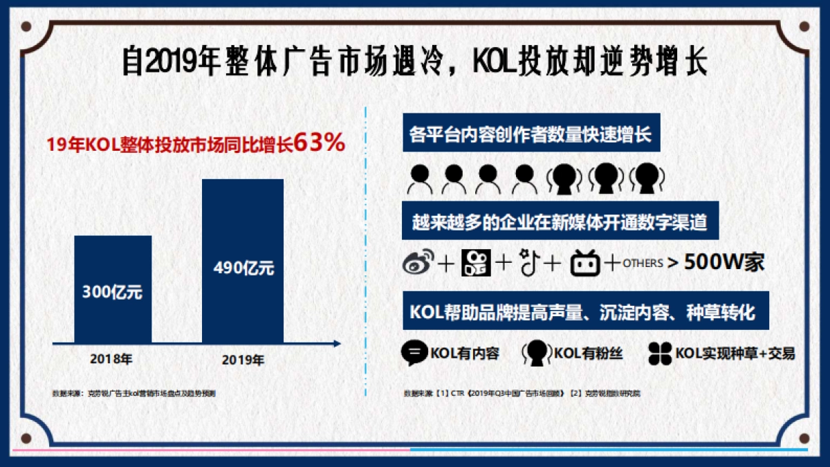 bilibili UP主内容营销手册_第4页
