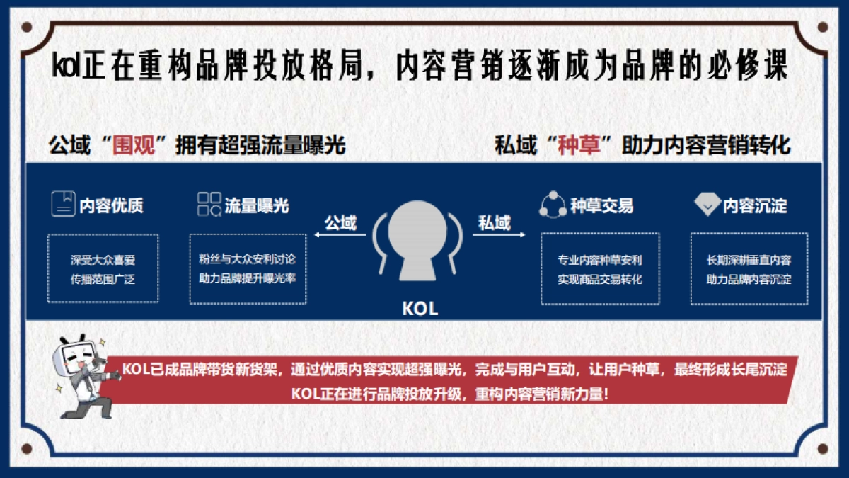 bilibili UP主内容营销手册_第5页