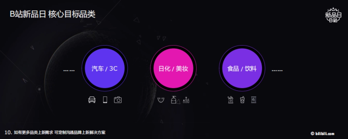 bilibili品牌新品营销解决方案_第10页