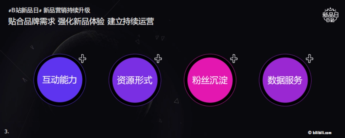 bilibili品牌新品营销解决方案_第3页