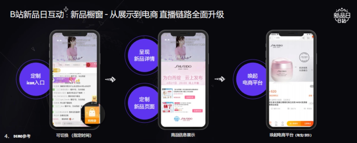 bilibili品牌新品营销解决方案_第4页