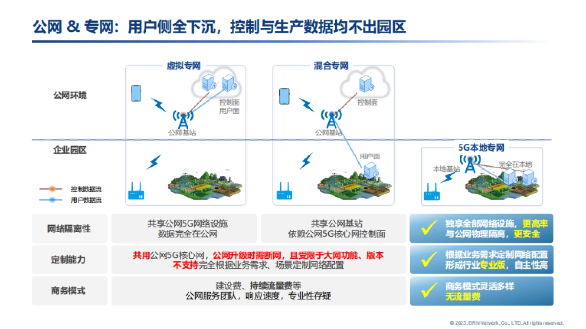 BRN：工业5G专网构筑新质生产力发展新优势2024_第10页