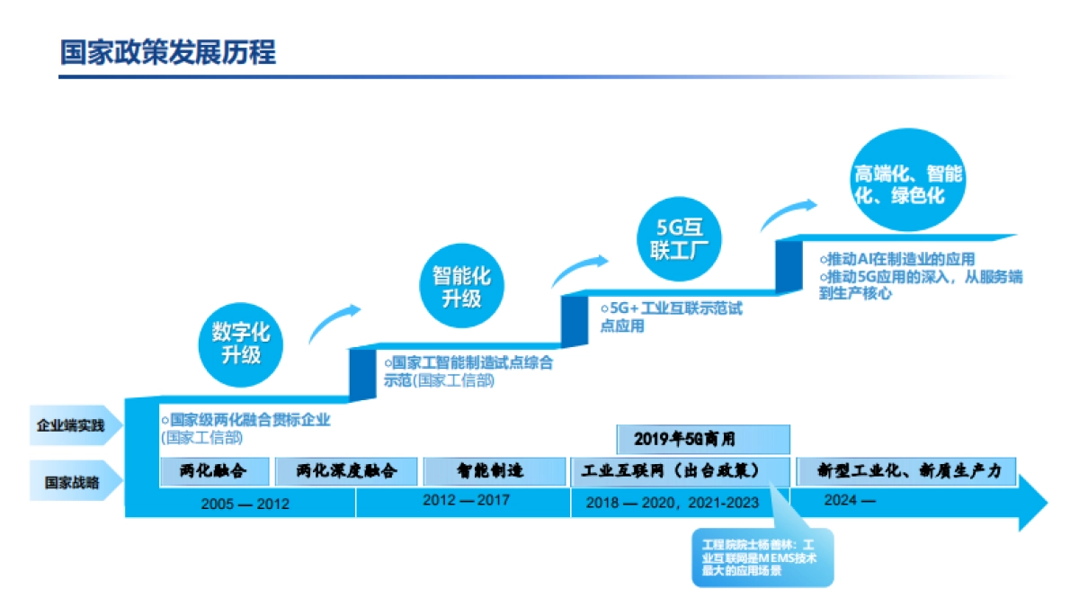 BRN：工业5G专网构筑新质生产力发展新优势2024_第7页