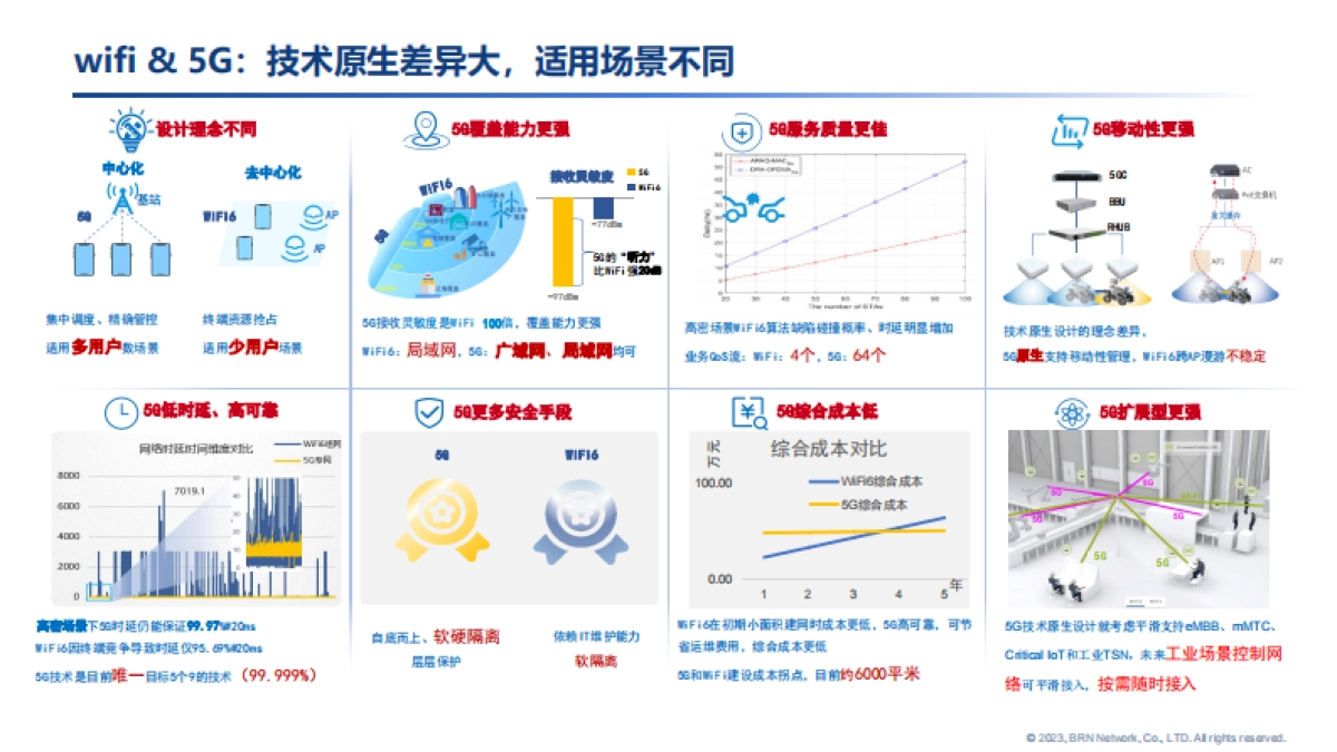 BRN：工业5G专网构筑新质生产力发展新优势2024_第9页