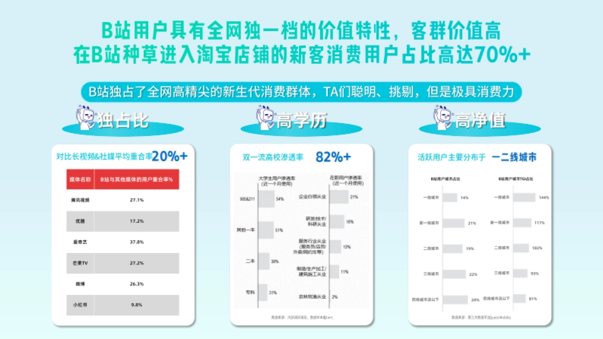 B站教育-学习硬件类行业通案_第6页