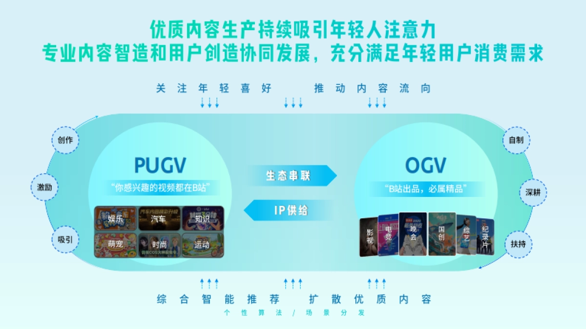 B站教育-学习硬件类行业通案_第7页