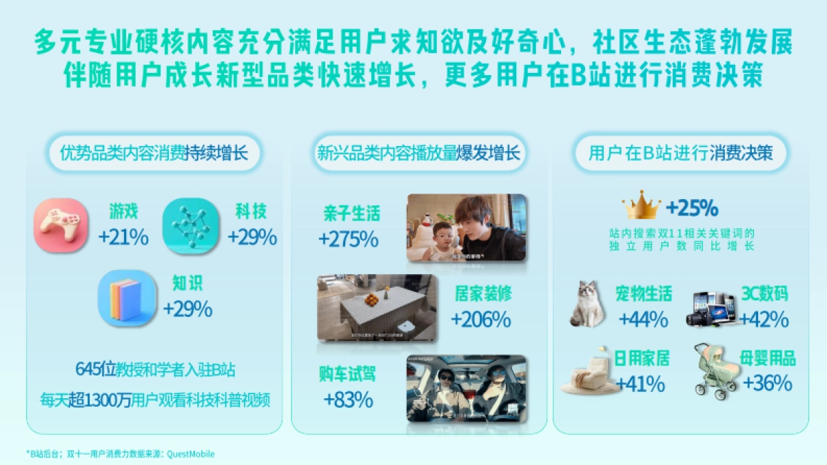 B站教育-学习硬件类行业通案_第8页