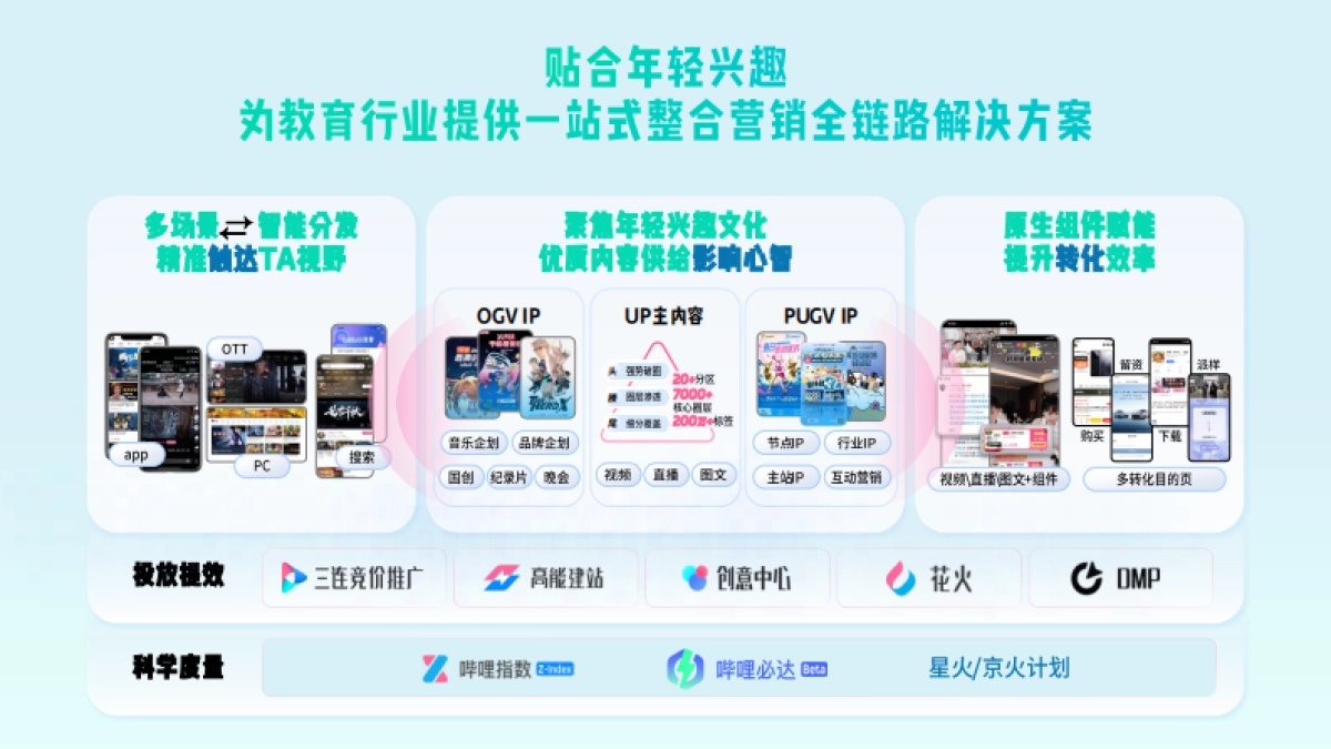 B站教育-学习硬件类行业通案_第9页