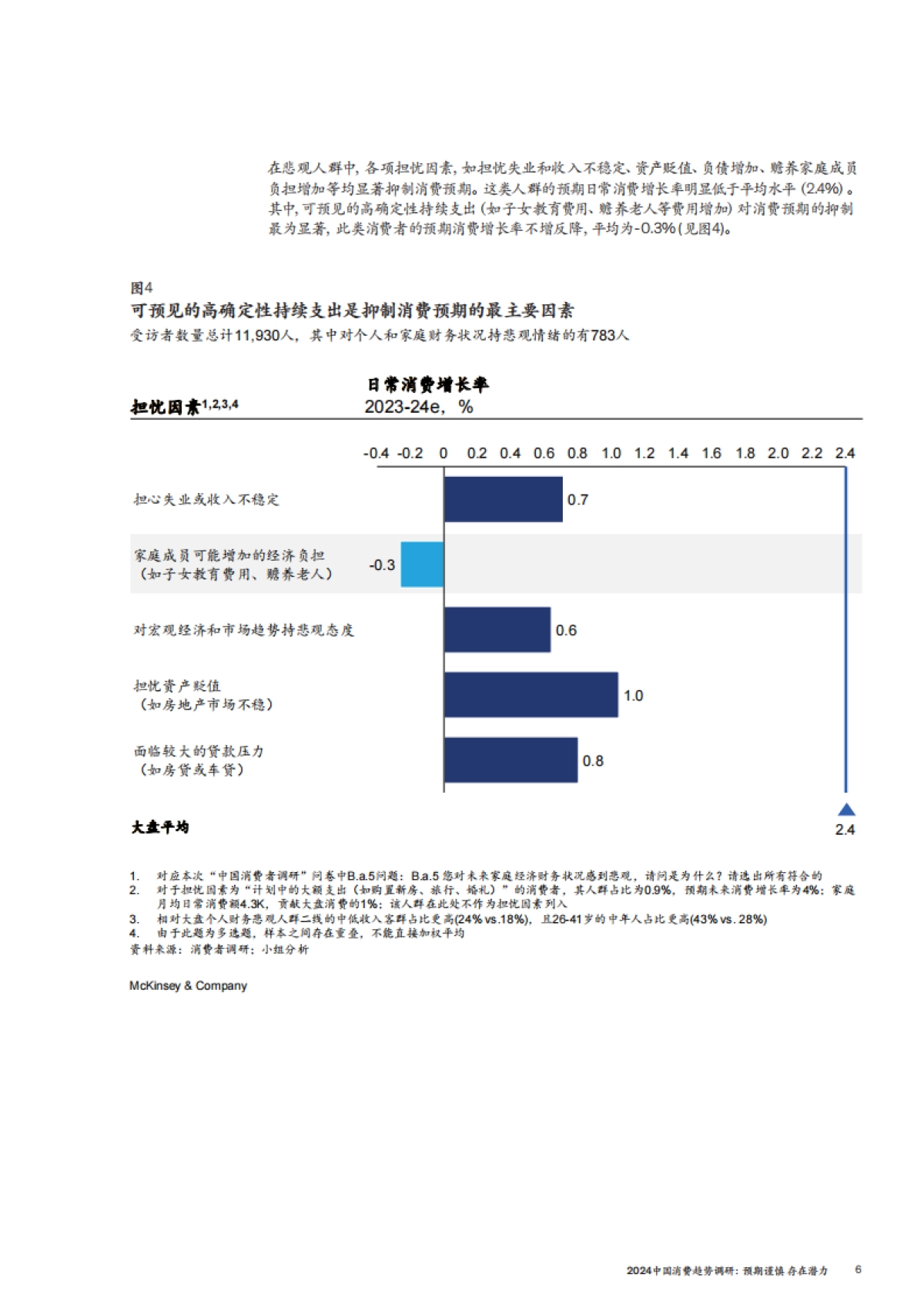 Mckinsey：2024中国消费趋势调研_第9页