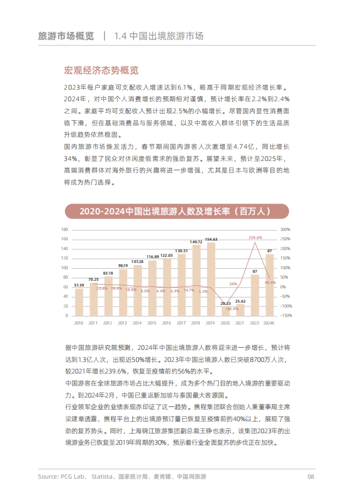 PCG Lab：探索新边界-2024年出境游趋势与启示报告_第10页