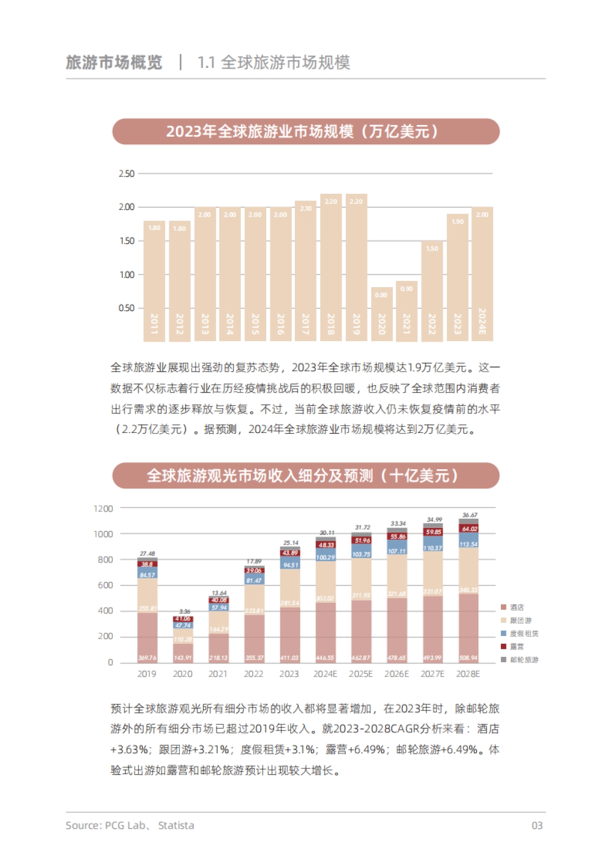 PCG Lab：探索新边界-2024年出境游趋势与启示报告_第5页