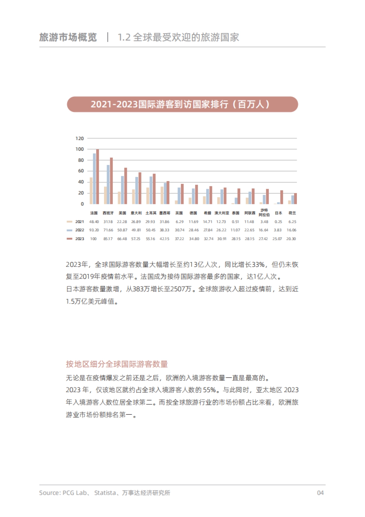 PCG Lab：探索新边界-2024年出境游趋势与启示报告_第6页