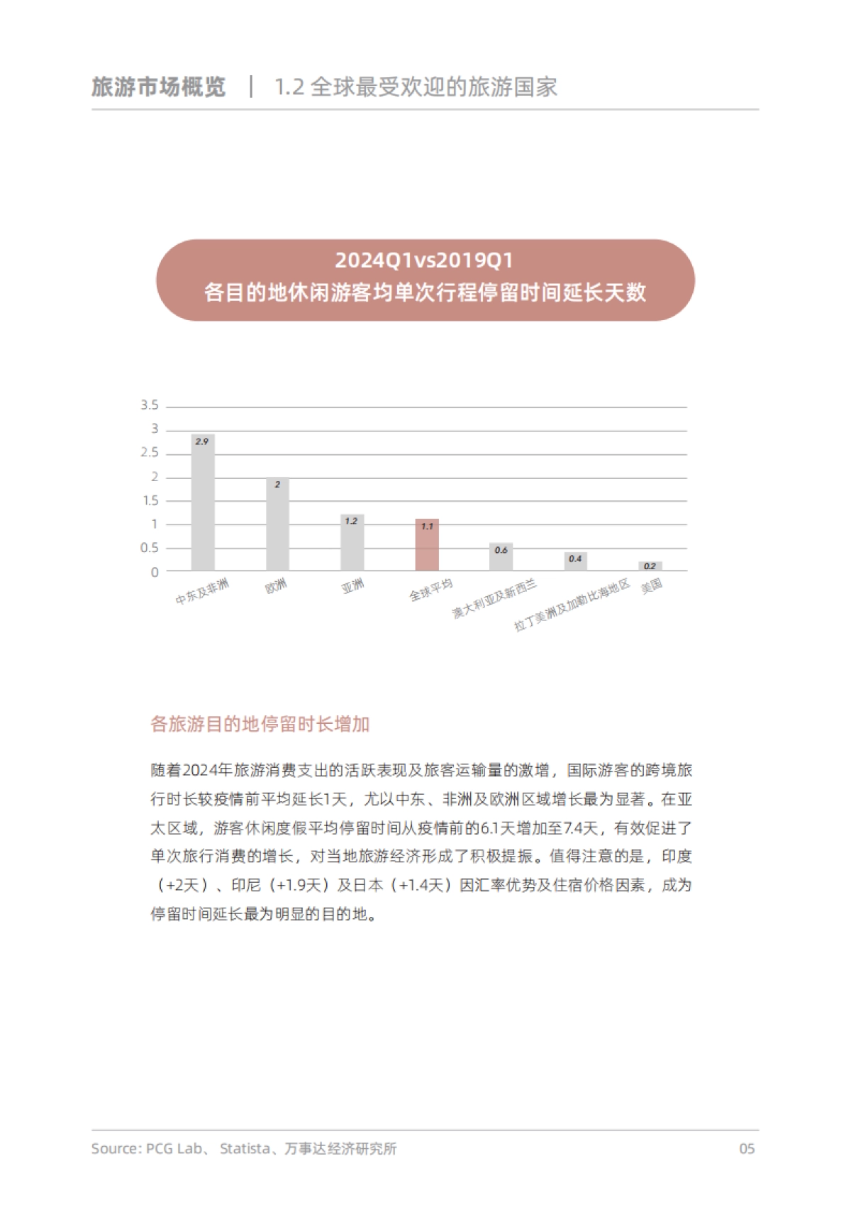 PCG Lab：探索新边界-2024年出境游趋势与启示报告_第7页