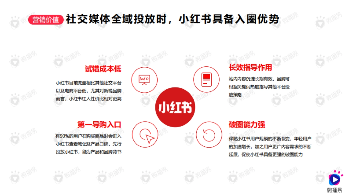 如何在小红书创造流行_第10页