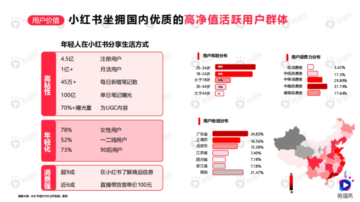 如何在小红书创造流行_第3页