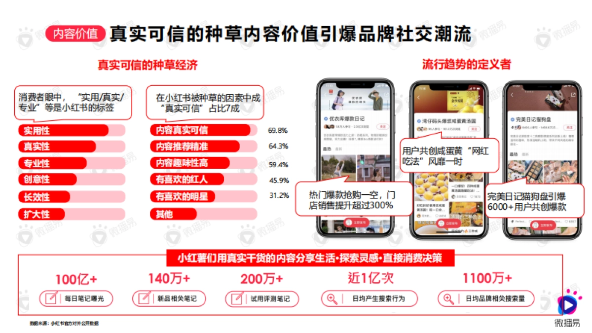 如何在小红书创造流行_第5页