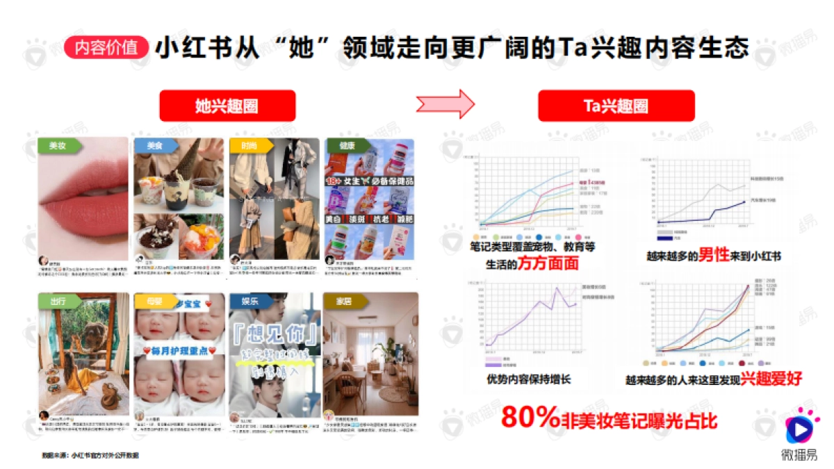 如何在小红书创造流行_第6页