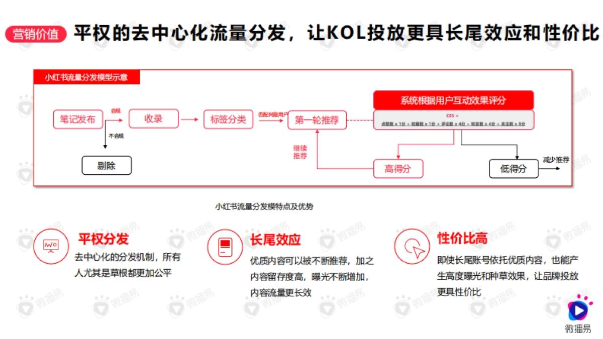 如何在小红书创造流行_第9页