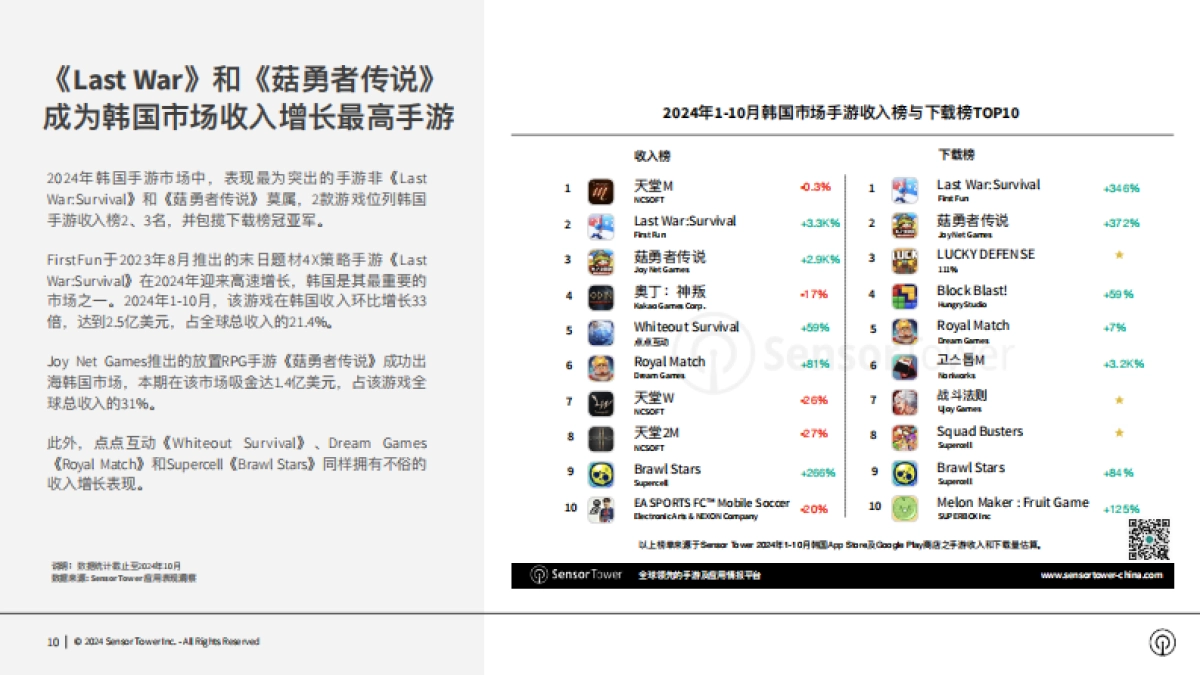 Sensor Tower：2024年韩国手游市场洞察报告_第10页