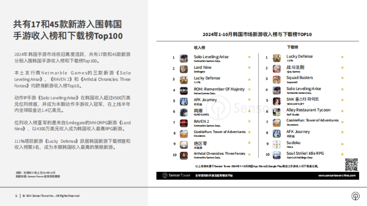 Sensor Tower：2024年韩国手游市场洞察报告_第9页