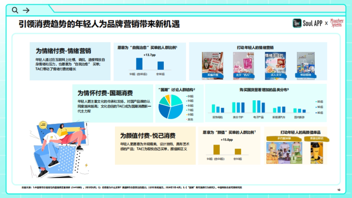 Soul APP&秒针系统：2024年中国青年营销策略研究报告_第10页