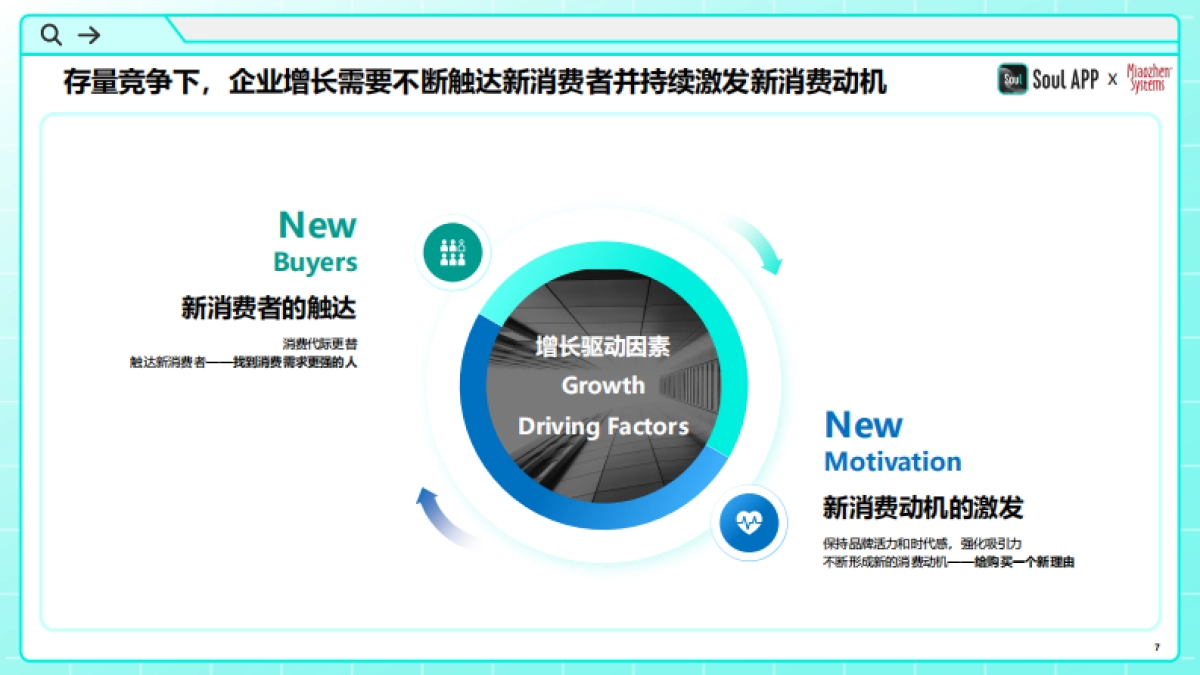 Soul APP&秒针系统：2024年中国青年营销策略研究报告_第7页