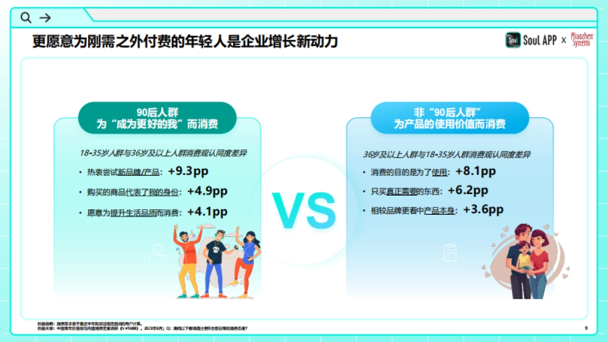 Soul APP&秒针系统：2024年中国青年营销策略研究报告_第9页