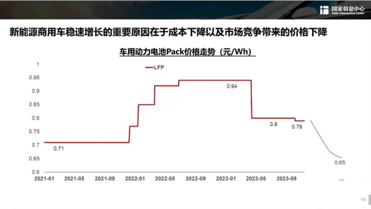 WNCVC：新能源汽车发展趋势报告_第10页