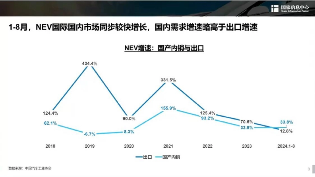 WNCVC：新能源汽车发展趋势报告_第3页