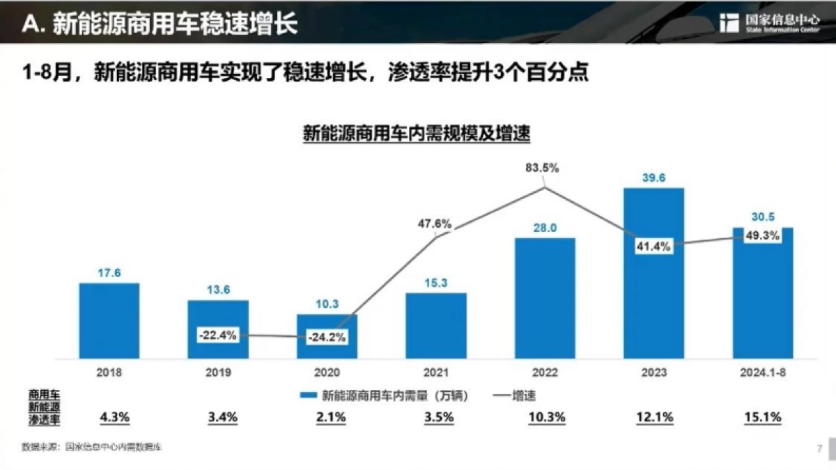 WNCVC：新能源汽车发展趋势报告_第7页