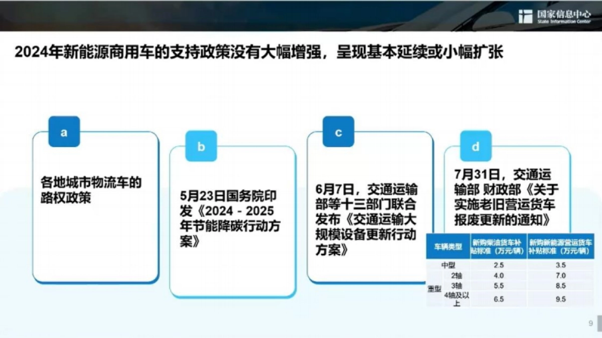 WNCVC：新能源汽车发展趋势报告_第9页