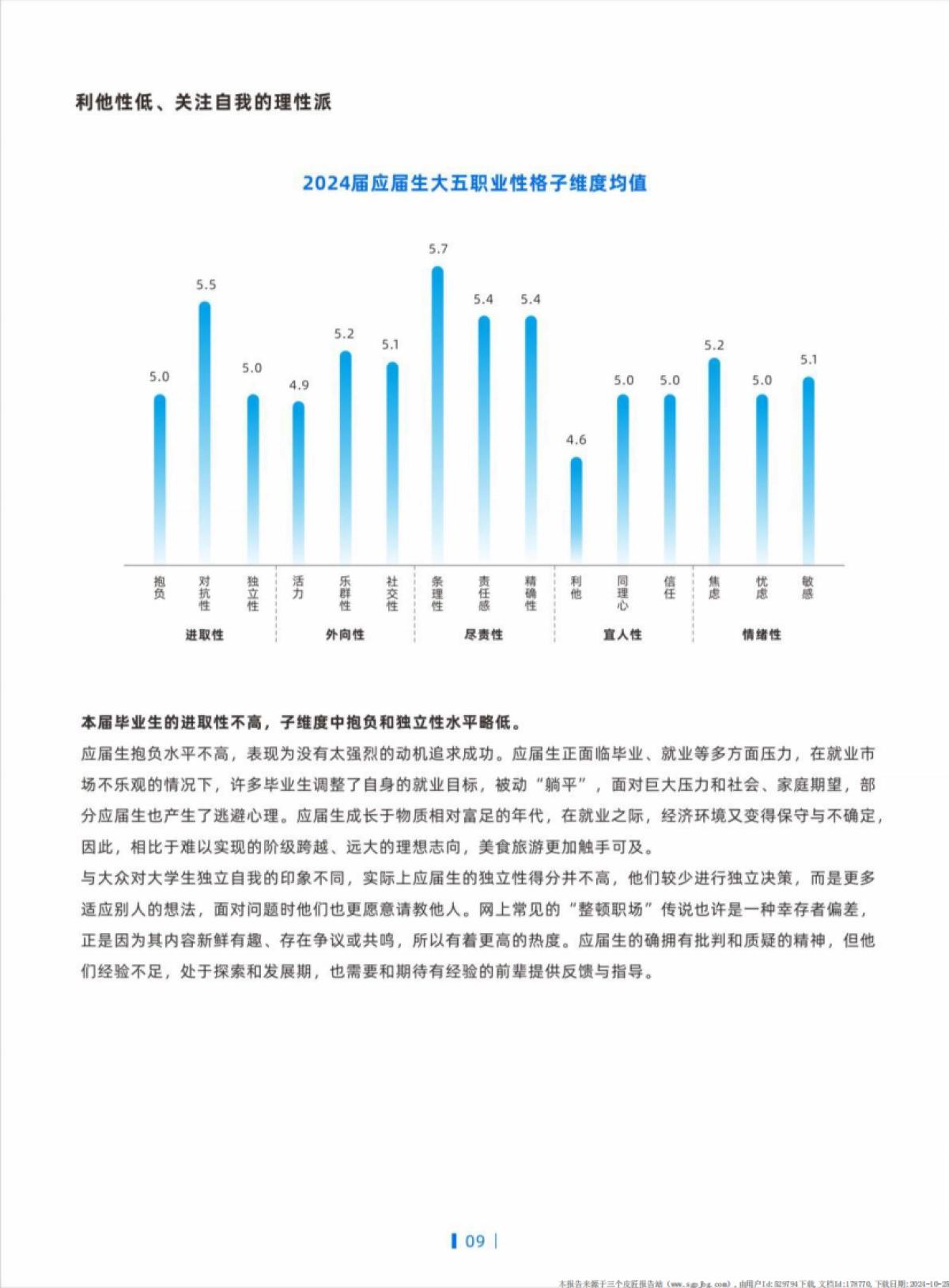 倍智：2024届应届生画像白皮书_第10页
