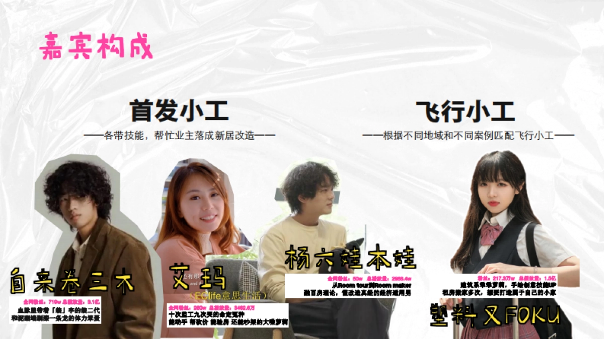 哔哩哔哩《奇迹爆改家》节目方案_第10页