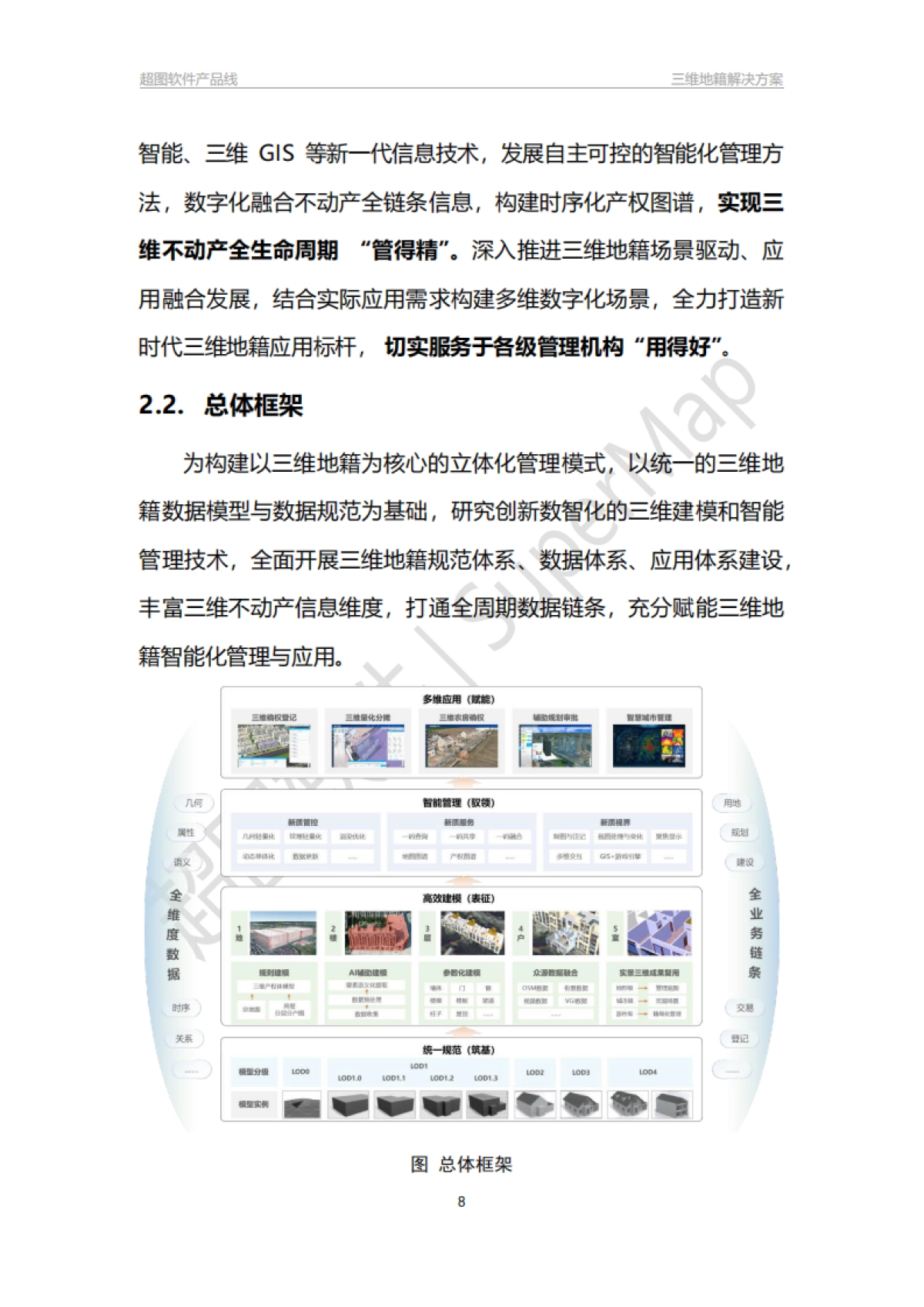 超图软件:三维地籍解决方案白皮书_第8页